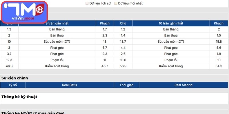 Phong độ Real Betis gần nhất