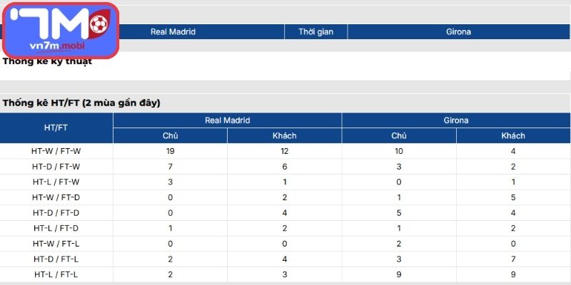 Thông tin lực lượng Real Madrid Vs Girona (02:00 11/04, VĐQG Tây Ban Nha)