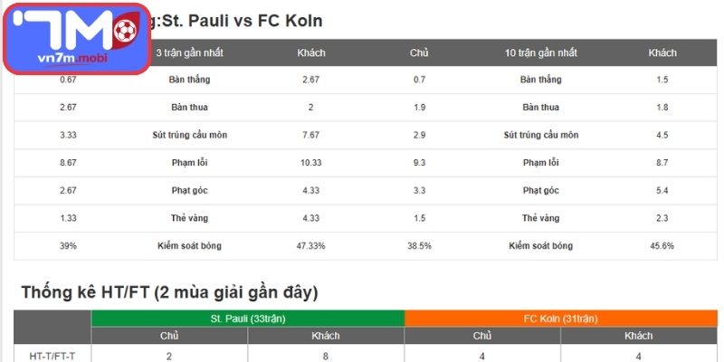 Phong độ St. Pauli gần đây