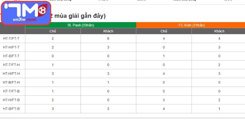 Thông tin lực lượng St. Pauli Vs Koln (01:30 18/04, VĐQG Đức)