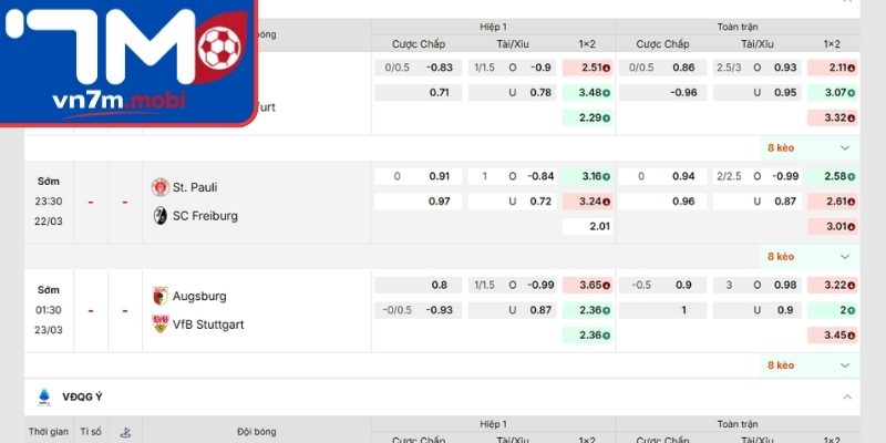 Tốc độ cập nhật kèo của tác giả Dario Vidošić