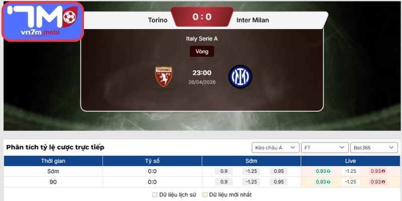 Kèo Châu Á trận Torino Vs Inter Milan (23:00 26/04, VĐQG Ý)