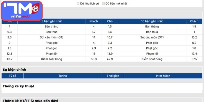 Phong độ Torino trận Torino Vs Inter Milan (23:00 26/04, VĐQG Ý)