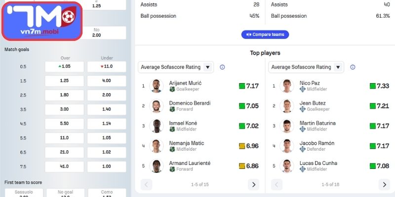 Phong độ US Sassuolo Calcio