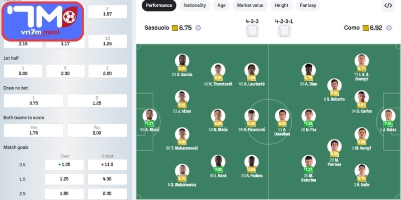 Thông tin lực lượng US Sassuolo Calcio Vs Como (23:30 17/04, VĐQG Ý)