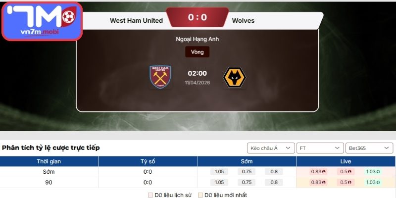 Kèo Châu Á trận West Ham United Vs Wolves (02:00 11/04, Ngoại Hạng Anh)