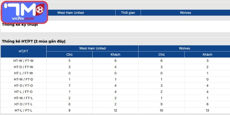 Thông tin lực lượng West Ham United Vs Wolves (02:00 11/04, Ngoại Hạng Anh)